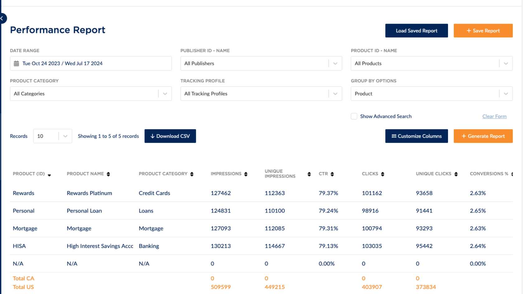Fintel Connect Performance Report by Products